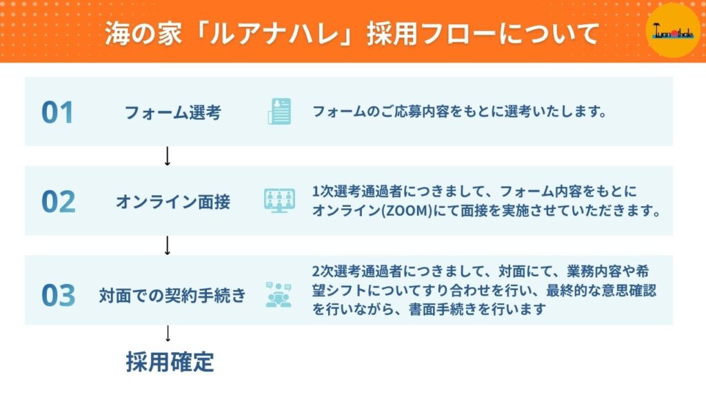 ルアナハレ採用フロー_オンライン版_v1.02