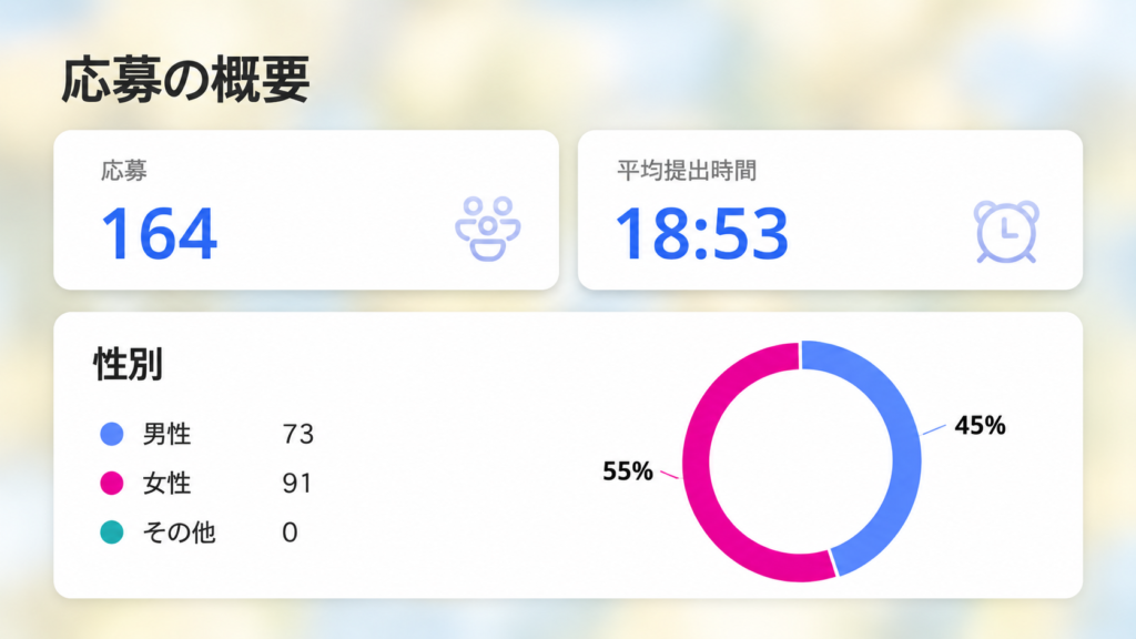2026年度ルアナハレ応募状況
