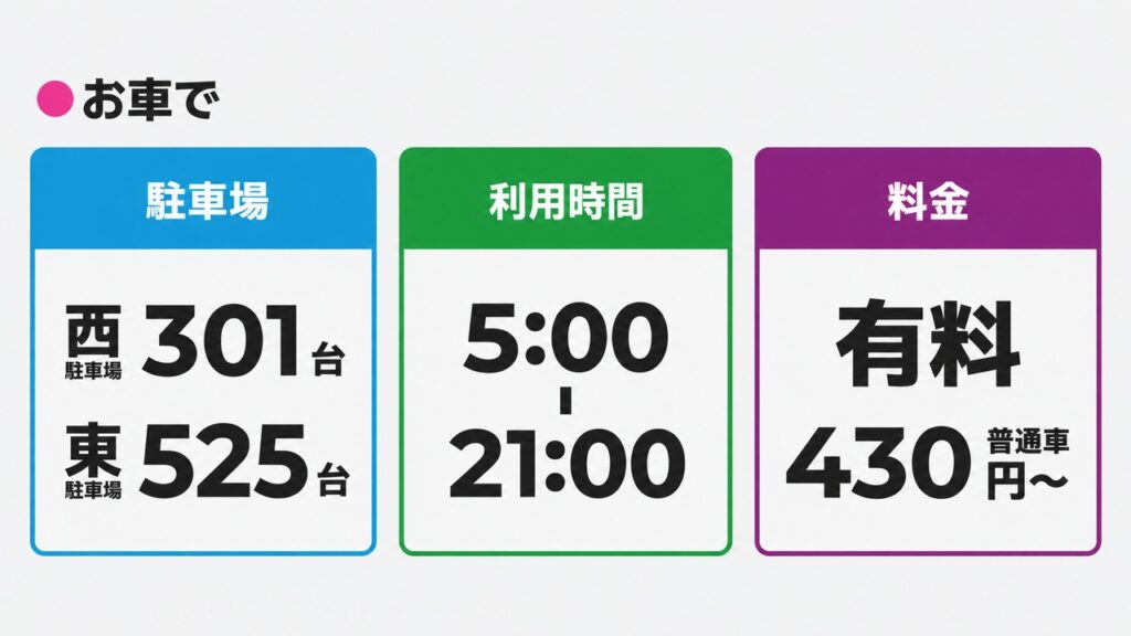car-access-parking-hours-fees